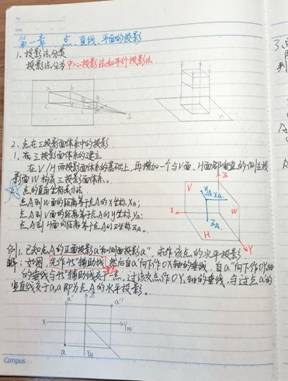 金沙棋牌js6666手机版-机械制图1-材控2202班-刘耀诚 (4)